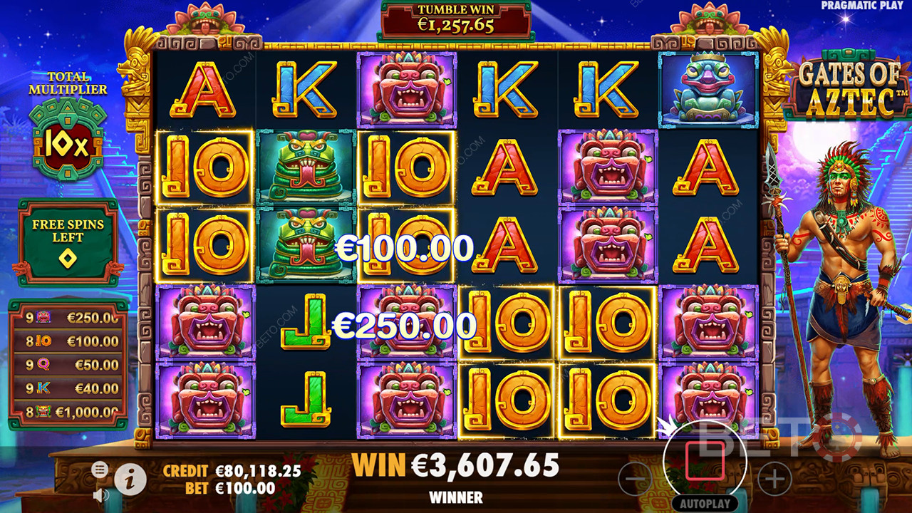 Gates of Aztec Ανασκόπηση από BETO Slots