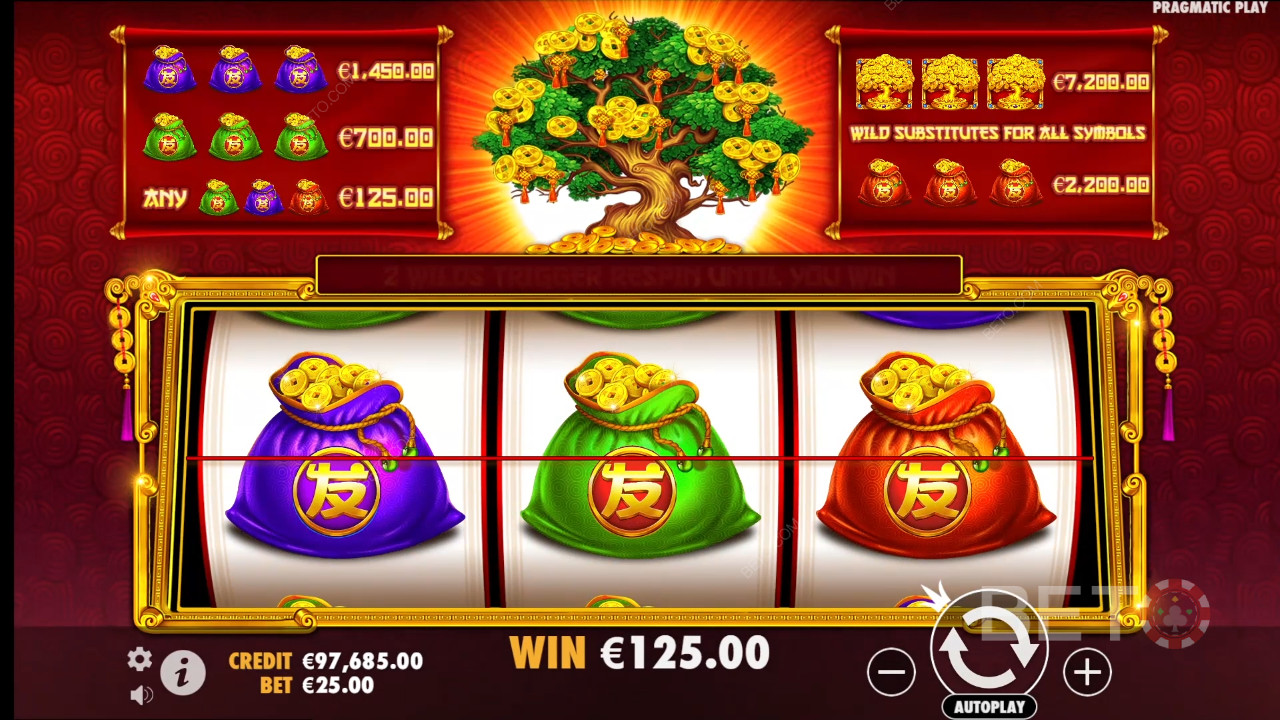 Τα χαρακτηριστικά μπόνους εξηγούνται στο Tree of Riches από το Pragmatic Play