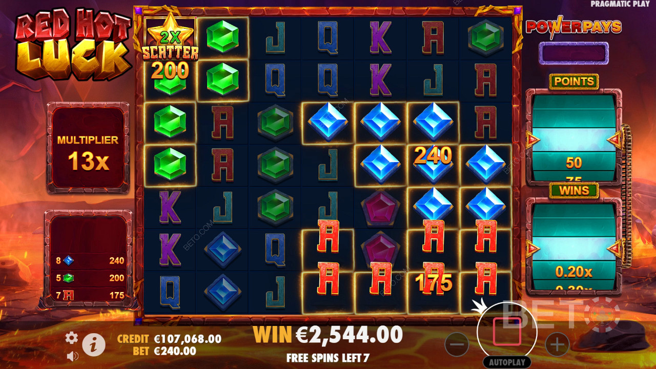 Red Hot Luck Ανασκόπηση από BETO Slots