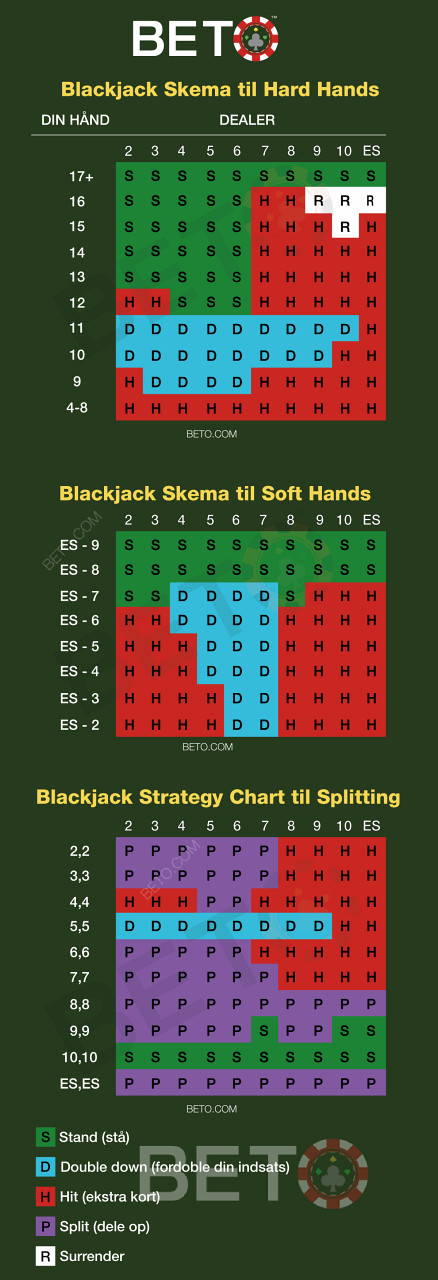 Δωρεάν Cheat Sheet σε έμπειρους παίκτες blackjack για χρήση κατά τη μέτρηση των φύλλων.