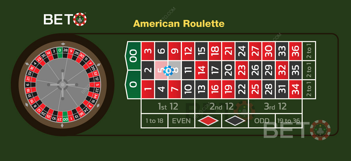 Κανόνες αμερικανικού καζίνο για το παιχνίδι