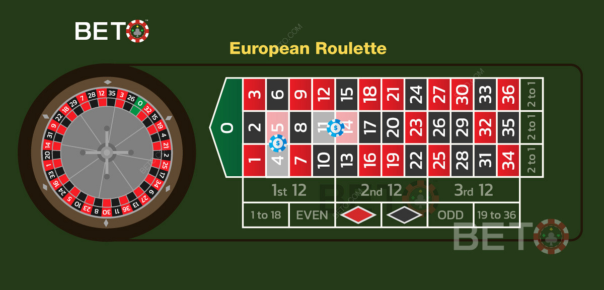 Μια απεικόνιση δύο στοιχημάτων σε ένα παιχνίδι ευρωπαϊκής ρουλέτας.