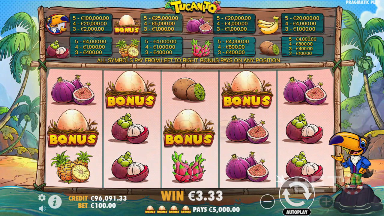 Tukanito Ανασκόπηση από BETO Slots