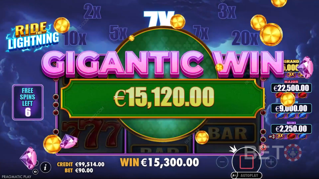 Ride the Lightning Ανασκόπηση από BETO Slots